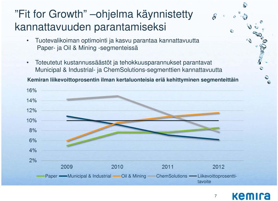 Municipal & Industrial- ja ChemSolutions-segmenttien kannattavuutta Kemiran liikevoittoprosentin ilman