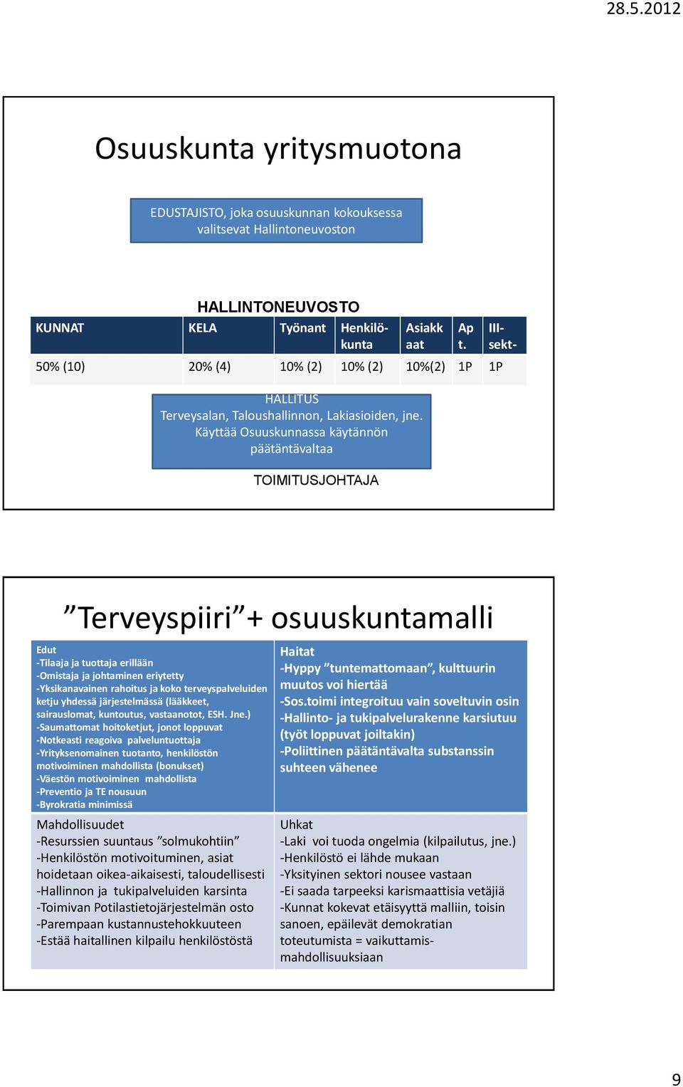 HALLINTONEUVOSTO KUNNAT KELA Työnant Henkilökunta III- sekt- Terveyspiiri + osuuskuntamalli Edut -Tilaaja ja tuottaja erillään -Omistaja ja johtaminen eriytetty -Yksikanavainen rahoitus ja koko