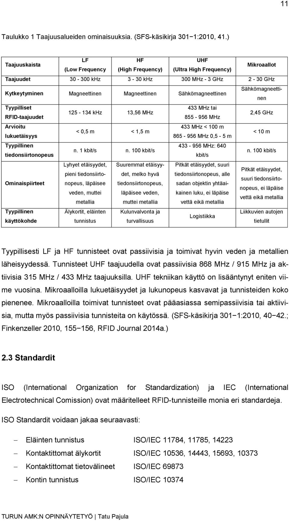 Sähkömagneettinen Sähkömagneettinen Tyypilliset 433 MHz tai 125-134 khz 13,56 MHz RFID-taajuudet 855-956 MHz 2,45 GHz Arvioitu 433 MHz < 100 m < 0,5 m < 1,5 m lukuetäisyys 865-956 MHz 0,5-5 m < 10 m