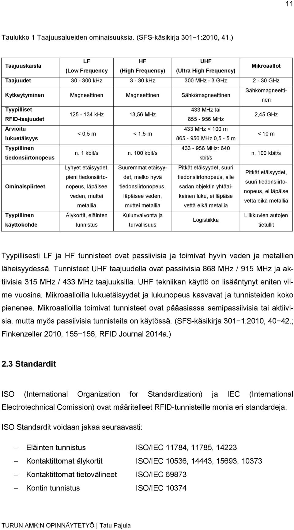 Sähkömagneettinen Sähkömagneettinen Tyypilliset 433 MHz tai 125-134 khz 13,56 MHz RFID-taajuudet 855-956 MHz 2,45 GHz Arvioitu 433 MHz < 100 m < 0,5 m < 1,5 m lukuetäisyys 865-956 MHz 0,5-5 m < 10 m