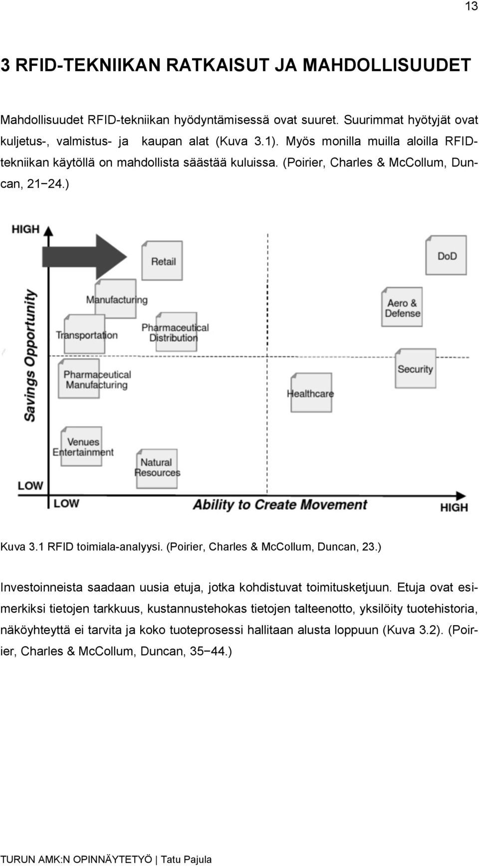 (Poirier, Charles & McCollum, Duncan, 21 24.) Kuva 3.1 RFID toimiala-analyysi. (Poirier, Charles & McCollum, Duncan, 23.