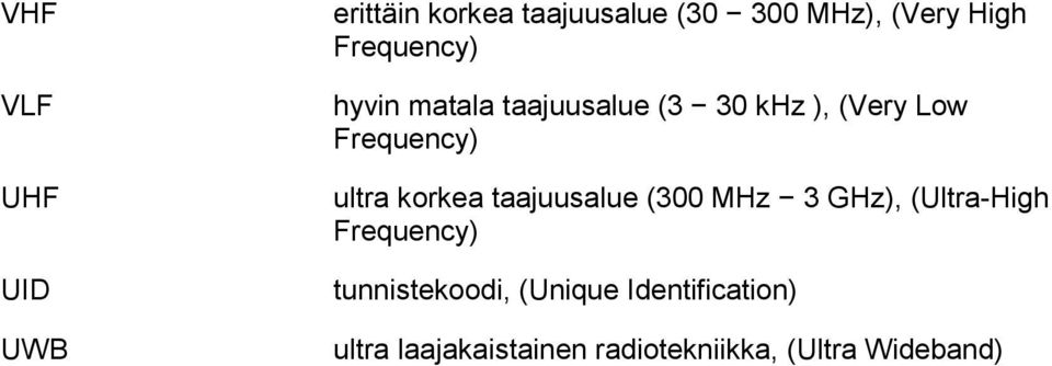 korkea taajuusalue (300 MHz 3 GHz), (Ultra-High Frequency) tunnistekoodi,