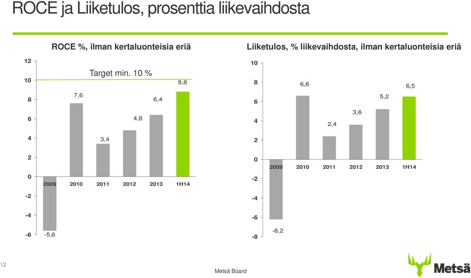 eriä 12 1 Target min.