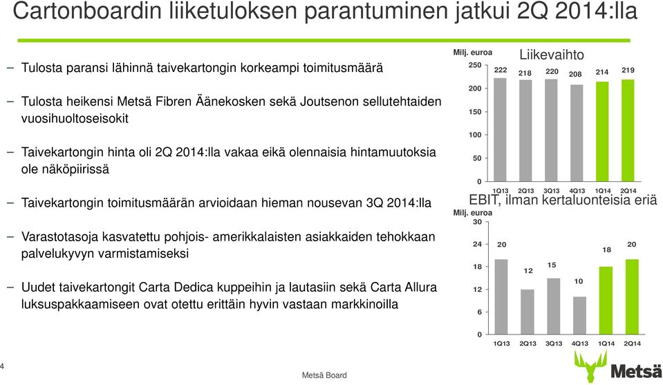 hintamuutoksia ole näköpiirissä Taivekartongin toimitusmäärän arvioidaan hieman nousevan 3Q 214:lla Varastotasoja kasvatettu pohjois- amerikkalaisten asiakkaiden tehokkaan palvelukyvyn