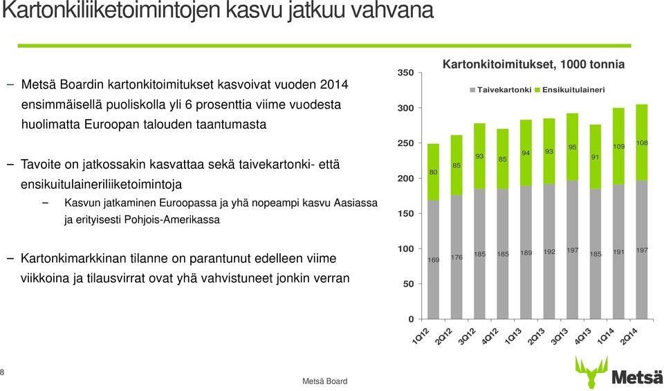 ensikuitulaineriliiketoimintoja 25 2 8 85 93 85 94 93 95 91 19 18 Kasvun jatkaminen Euroopassa ja yhä nopeampi kasvu Aasiassa ja erityisesti Pohjois-Amerikassa 15