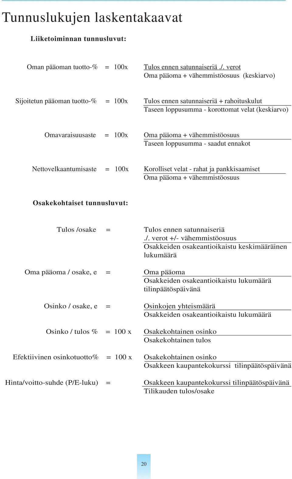 Oma pääoma + vähemmistöosuus Taseen loppusumma - saadut ennakot Nettovelkaantumisaste = 100x Korolliset velat - rahat ja pankkisaamiset Oma pääoma + vähemmistöosuus Osakekohtaiset tunnusluvut: Tulos