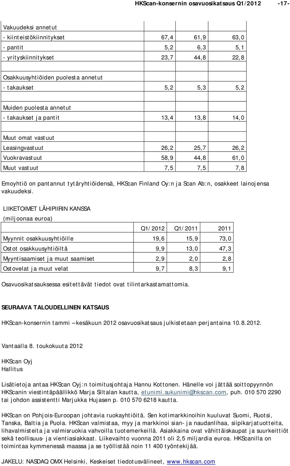 pantannut tytäryhtiöidensä, HKScan Finland Oy:n ja Scan Ab:n, osakkeet lainojensa vakuudeksi.