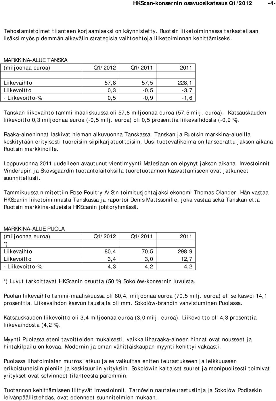 MARKKINA-ALUE TANSKA Liikevaihto 57,8 57,5 228,1 Liikevoitto 0,3-0,5-3,7 - Liikevoitto-% 0,5-0,9-1,6 Tanskan liikevaihto tammi-maaliskuussa oli 57,8 miljoonaa euroa (57,5 milj. euroa).