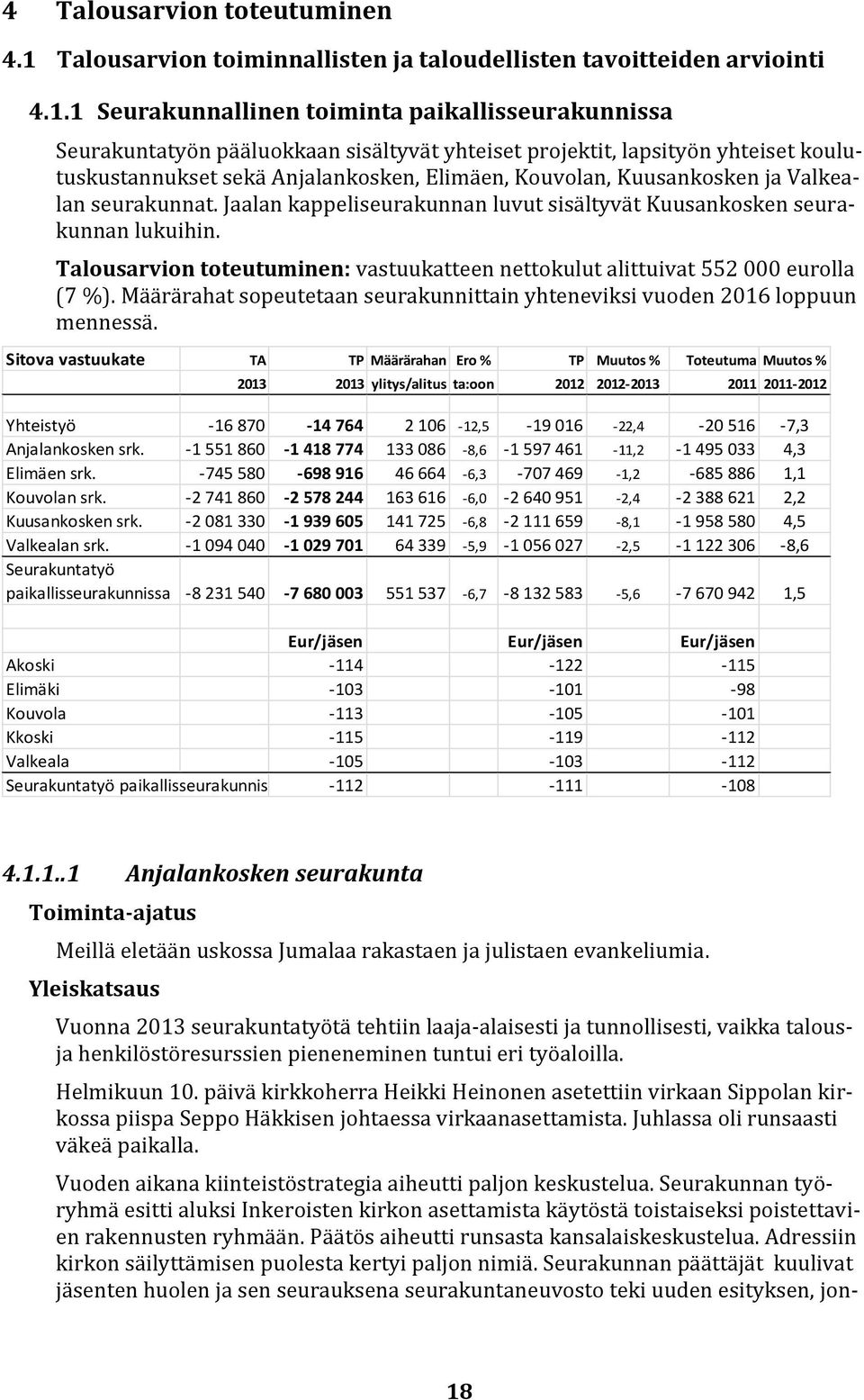 1 Seurakunnallinen toiminta paikallisseurakunnissa Seurakuntatyön pääluokkaan sisältyvät yhteiset projektit, lapsityön yhteiset koulutuskustannukset sekä Anjalankosken, Elimäen, Kouvolan,