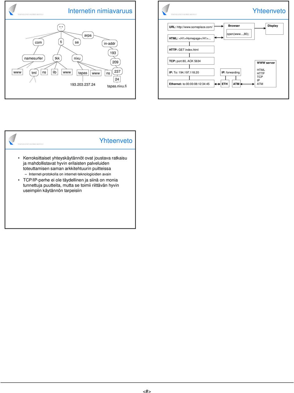 html TCP: port 80, ACK 5634 WWW server www tml ns lib www tapas www ns 237 24 193.203.237.24 tapas.nixu.fi IP: To: 194.197.118.