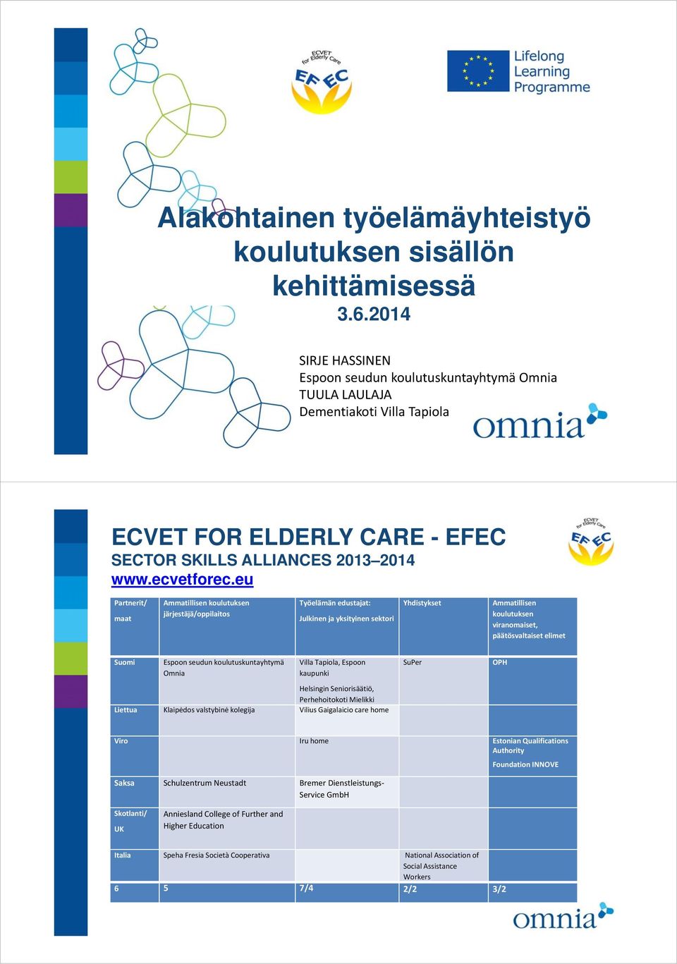 eu Partnerit/ maat Ammatillisen koulutuksen järjestäjä/oppilaitos Työelämän edustajat: Julkinen ja yksityinen sektori Yhdistykset Ammatillisen koulutuksen viranomaiset, päätösvaltaiset elimet Suomi