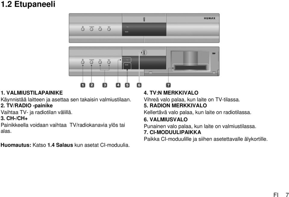 Huomautus: Katso 1.4 Salaus kun asetat CI-moduulia. 4. TV:N MERKKIVALO Vihreä valo palaa, kun laite on TV-tilassa. 5.
