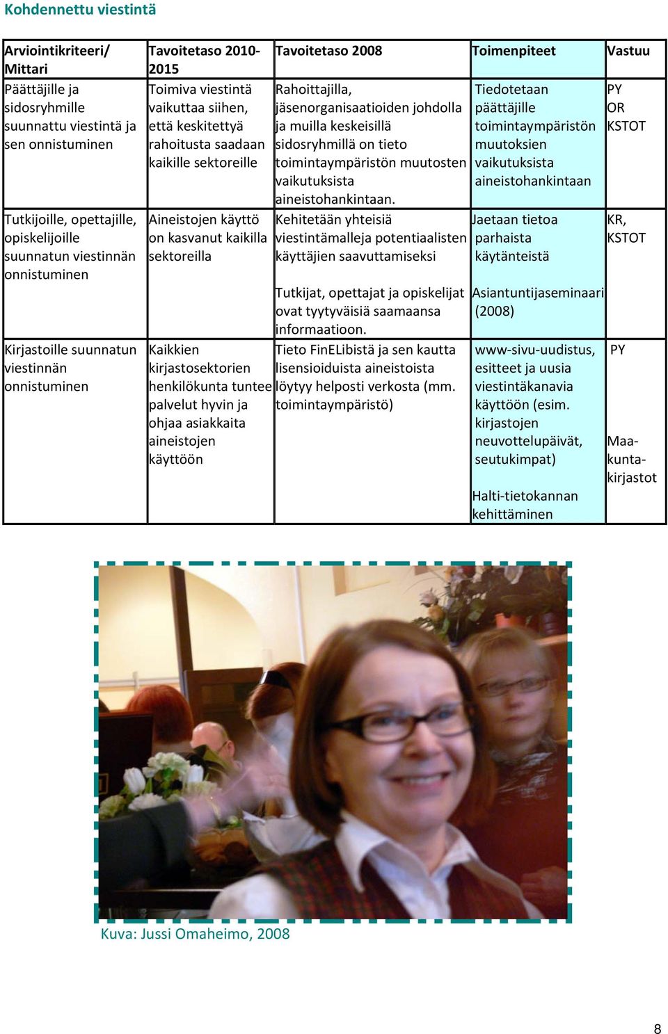 Tieto FinELibistä ja sen kautta lisensioiduista aineistoista löytyy helposti verkosta (mm.