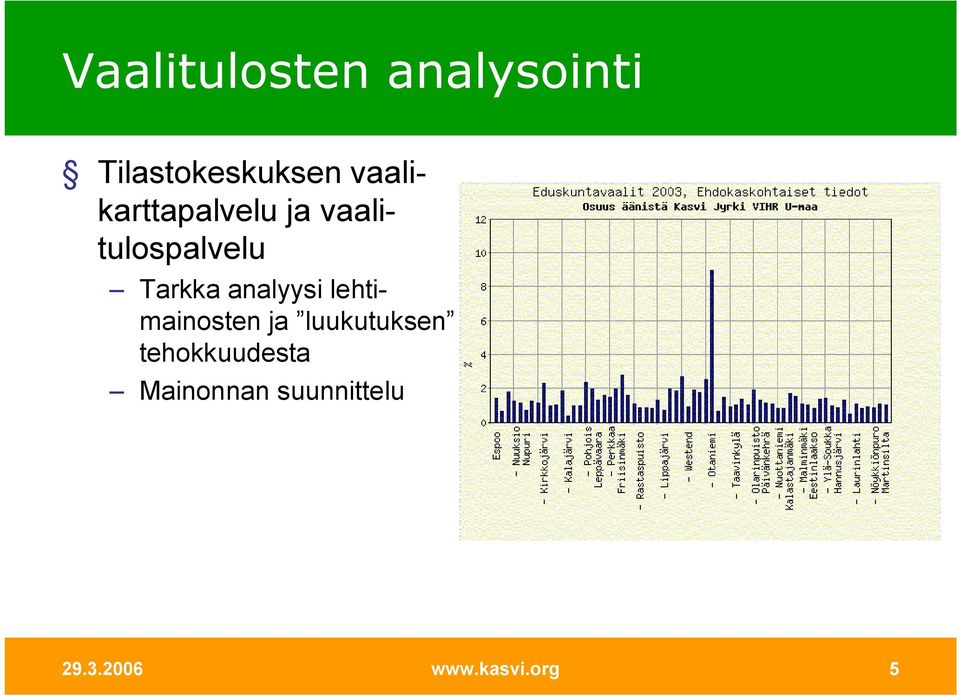 analyysi lehtimainosten ja luukutuksen