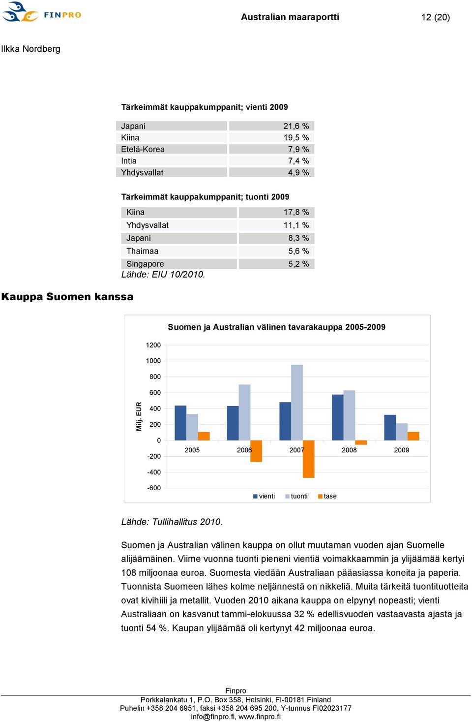 Suomen ja Australian välinen tavarakauppa 2005-2009 1200 1000 800 600 400 200 0-200 2005 2006 2007 2008 2009-400 -600 vienti tuonti tase Lähde: Tullihallitus 2010.