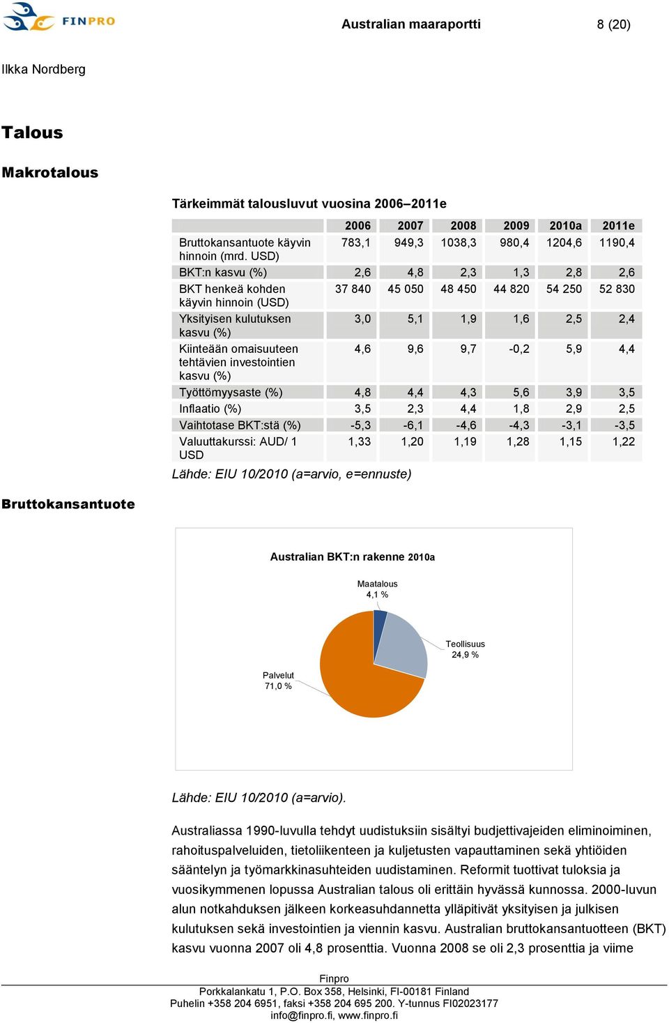 omaisuuteen 4,6 9,6 9,7-0,2 5,9 4,4 tehtävien investointien kasvu (%) Työttömyysaste (%) 4,8 4,4 4,3 5,6 3,9 3,5 Inflaatio (%) 3,5 2,3 4,4 1,8 2,9 2,5 Vaihtotase BKT:stä (%) -5,3-6,1-4,6-4,3-3,1-3,5