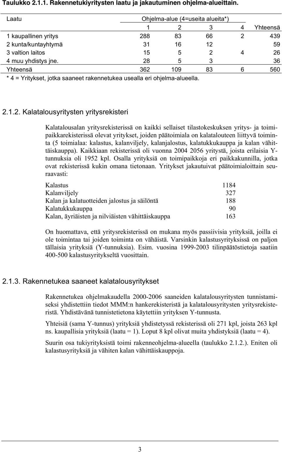 28 5 3 36 Yhteensä 362 109 83 6 560 * 4 = Yritykset, jotka saaneet rakennetukea usealla eri ohjelma-alueella. 2.1.2. Kalatalousyritysten yritysrekisteri Kalatalousalan yritysrekisterissä on kaikki