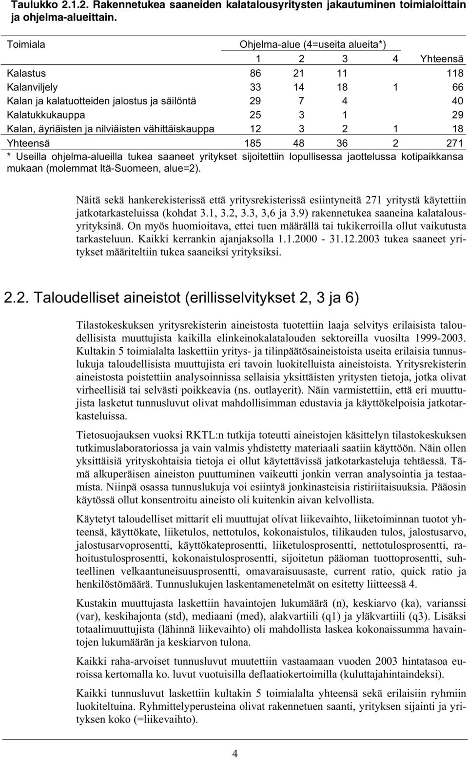 äyriäisten ja nilviäisten vähittäiskauppa 12 3 2 1 18 Yhteensä 185 48 36 2 271 * Useilla ohjelma-alueilla tukea saaneet yritykset sijoitettiin lopullisessa jaottelussa kotipaikkansa mukaan (molemmat