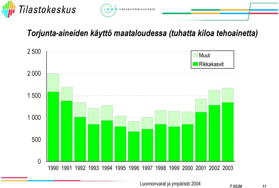 Rikkakasvit 1 5 1 5 199 1991 1992 1993