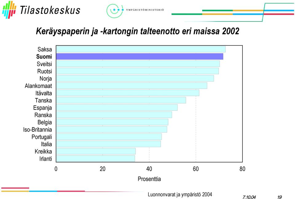 Itävalta Tanska Espanja Ranska Belgia