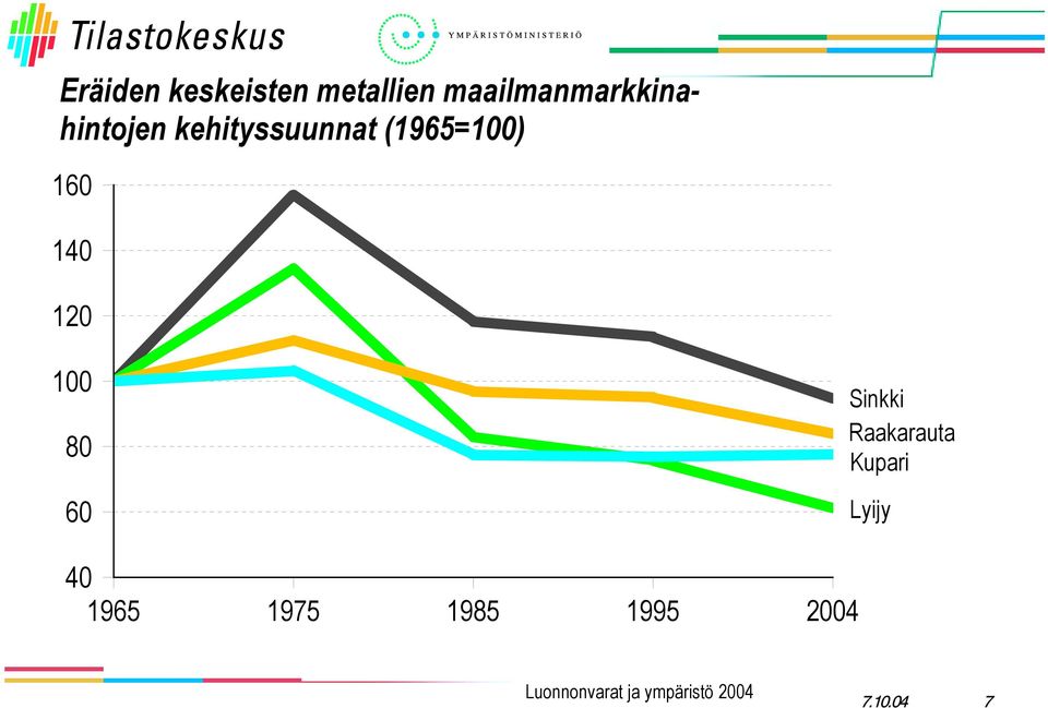 kehityssuunnat (1965=1) 16 14 12 1 8