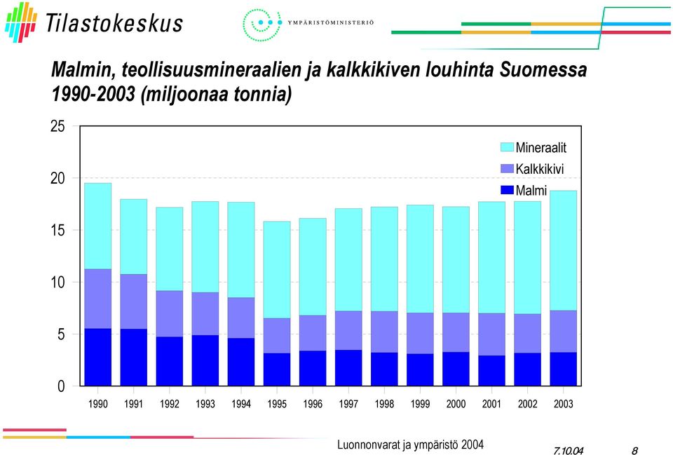 2 Mineraalit Kalkkikivi Malmi 15 1 5 199 1991