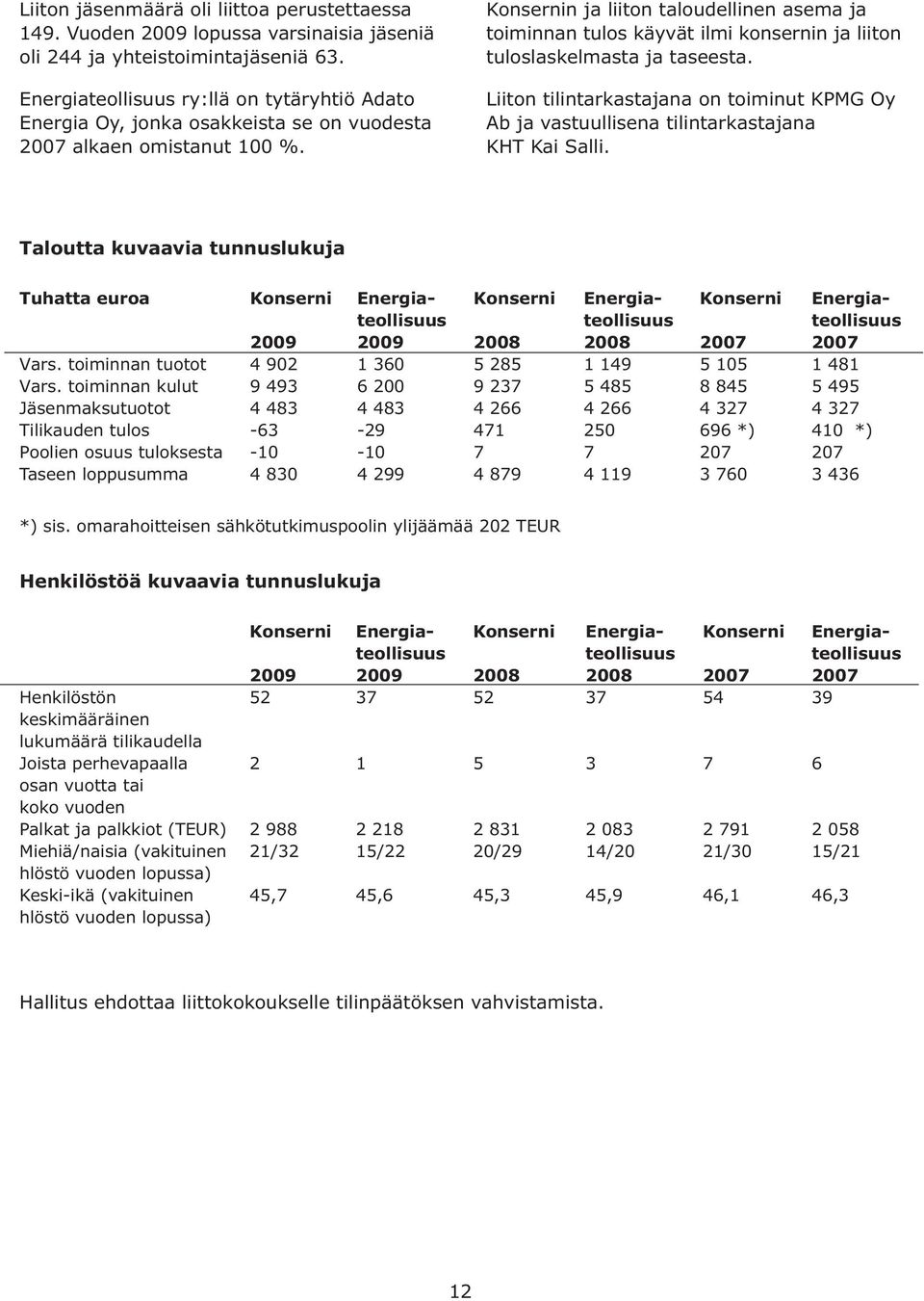 Konsernin ja liiton taloudellinen asema ja toiminnan tulos käyvät ilmi konsernin ja liiton tuloslaskelmasta ja taseesta.