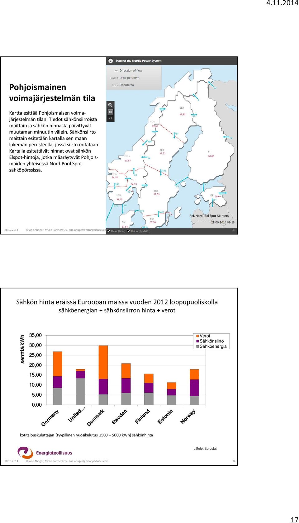 Kartalla esitettävät hinnat ovat sähkön Elspot-hintoja, jotka määräytyvät Pohjoismaiden yhteisessä Nord Pool Spotsähköpörssissä. Ref. NordPool Spot Markets 28.10.