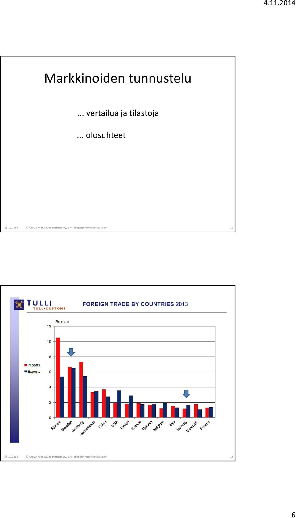 2014 Ane Ahnger, MCon Partners Oy, ane.