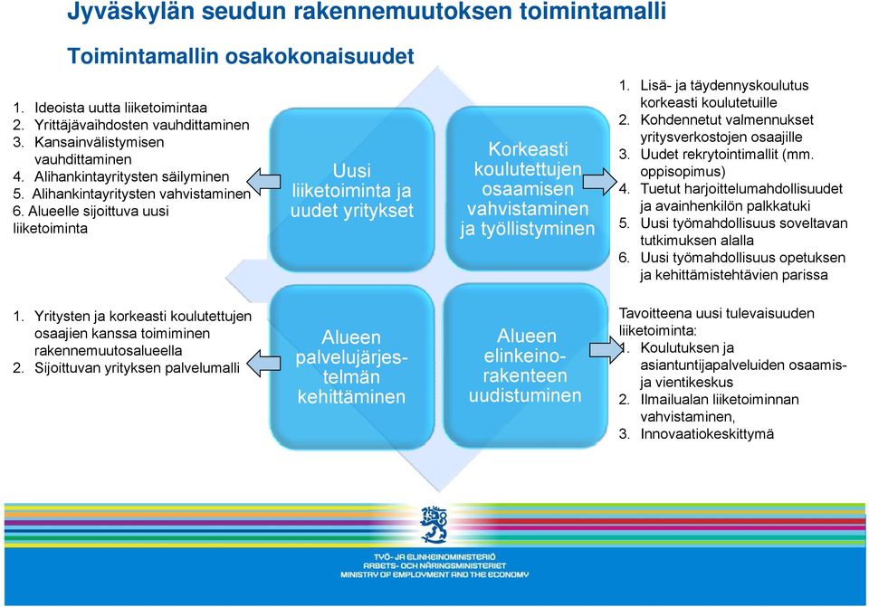 Alueelle sijoittuva uusi liiketoiminta Uusi liiketoiminta ja uudet yritykset Korkeasti koulutettujen osaamisen vahvistaminen i ja työllistyminen 1.