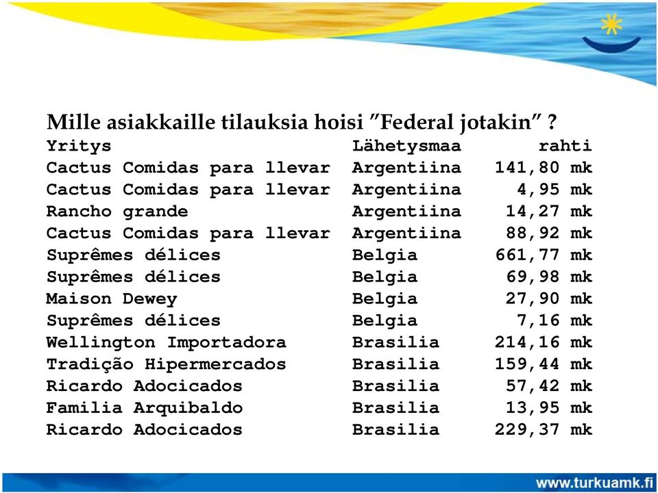 14,27 mk Cactus Comidas para llevar Argentiina 88,92 mk Suprêmes délices Belgia 661,77 mk Suprêmes délices Belgia 69,98 mk Maison Dewey Belgia