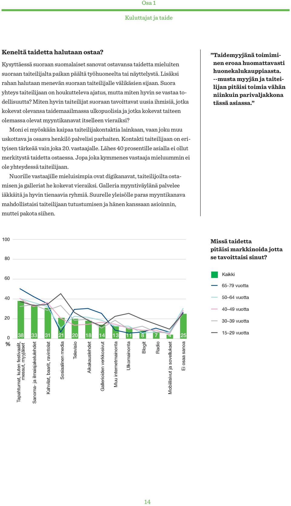 Miten hyvin taiteilijat suoraan tavoittavat uusia ihmisiä, jotka kokevat olevansa taidemaailmassa ulkopuolisia ja jotka kokevat taiteen olemassa olevat myyntikanavat itselleen vieraiksi?