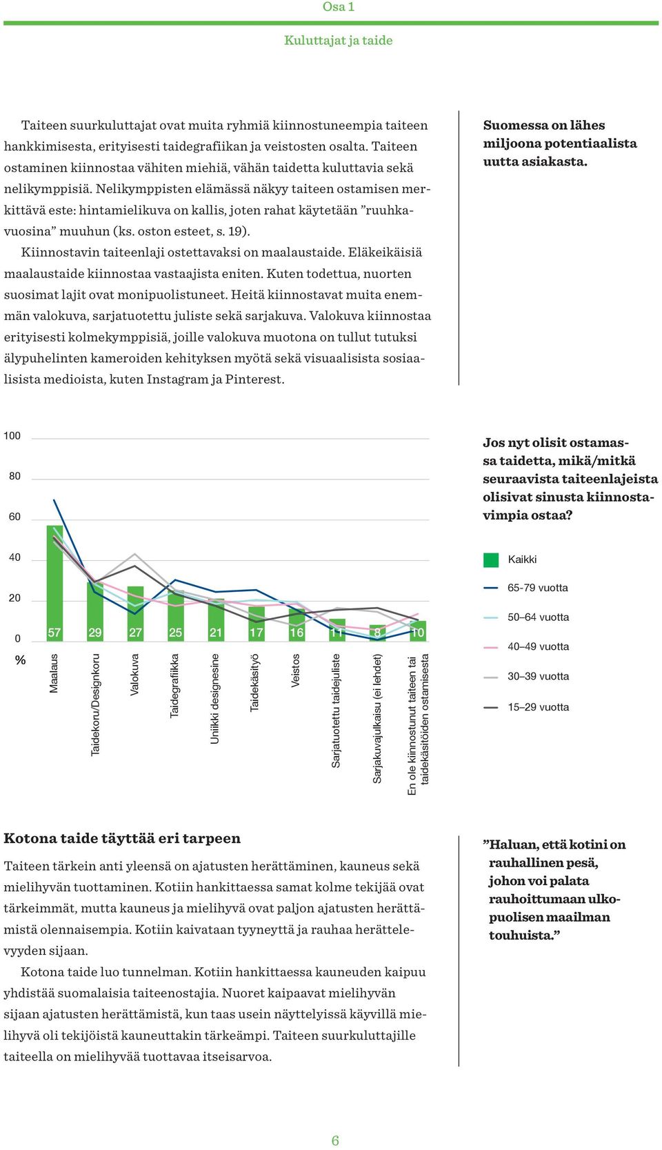 Nelikymppisten elämässä näkyy taiteen ostamisen merkittävä este: hintamielikuva on kallis, joten rahat käytetään ruuhkavuosina muuhun (ks. oston esteet, s. 19).