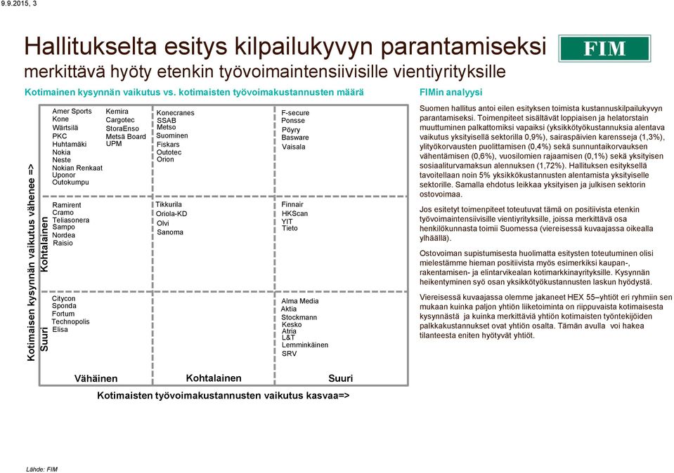 kotimaisten työvoimakustannusten määrä Amer Sports Kemira Kone Cargotec Wärtsilä StoraEnso PKC Metsä Board Huhtamäki UPM Nokia Neste Nokian Renkaat Uponor Outokumpu Ramirent Cramo Teliasonera Sampo