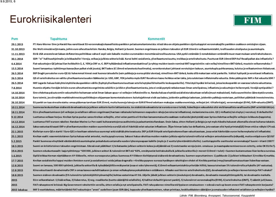 2013 FT: Hans-Werner Sinn ja Harald Hau varoittavat EU-veronmaksajia kaavailluista pankkien pelastusmekanismeista: niissä idea on ohjata pankkien sijoitustappiot veronmaksajille pankkien osakkeen