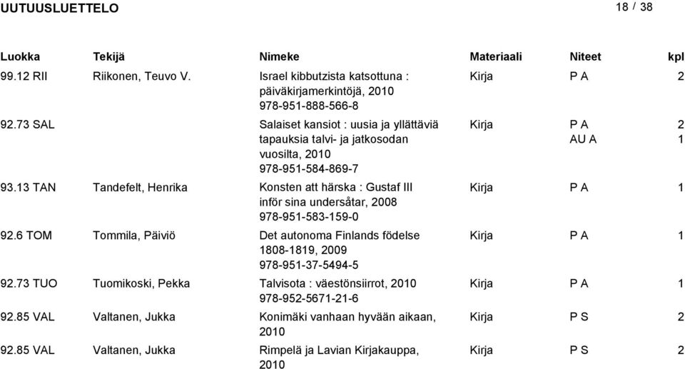 TAN Tandefelt, Henrika Konsten att härska : Gustaf III inför sina undersåtar, 008 978-95-58-59-0 9.