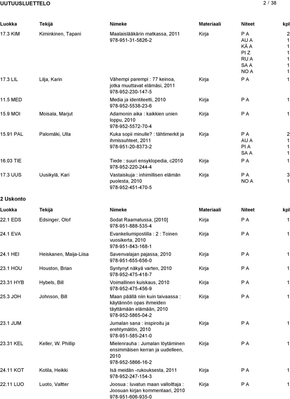 : tähtimerkit ja ihmissuhteet, 0 978-95-0-87- 6.0 TIE Tiede : suuri ensyklopedia, c00 978-95-0-- 7. UUS Uusikylä, Kari Vastaiskuja : inhimillisen elämän puolesta, 00 978-95-5-70-5 Uskonto.