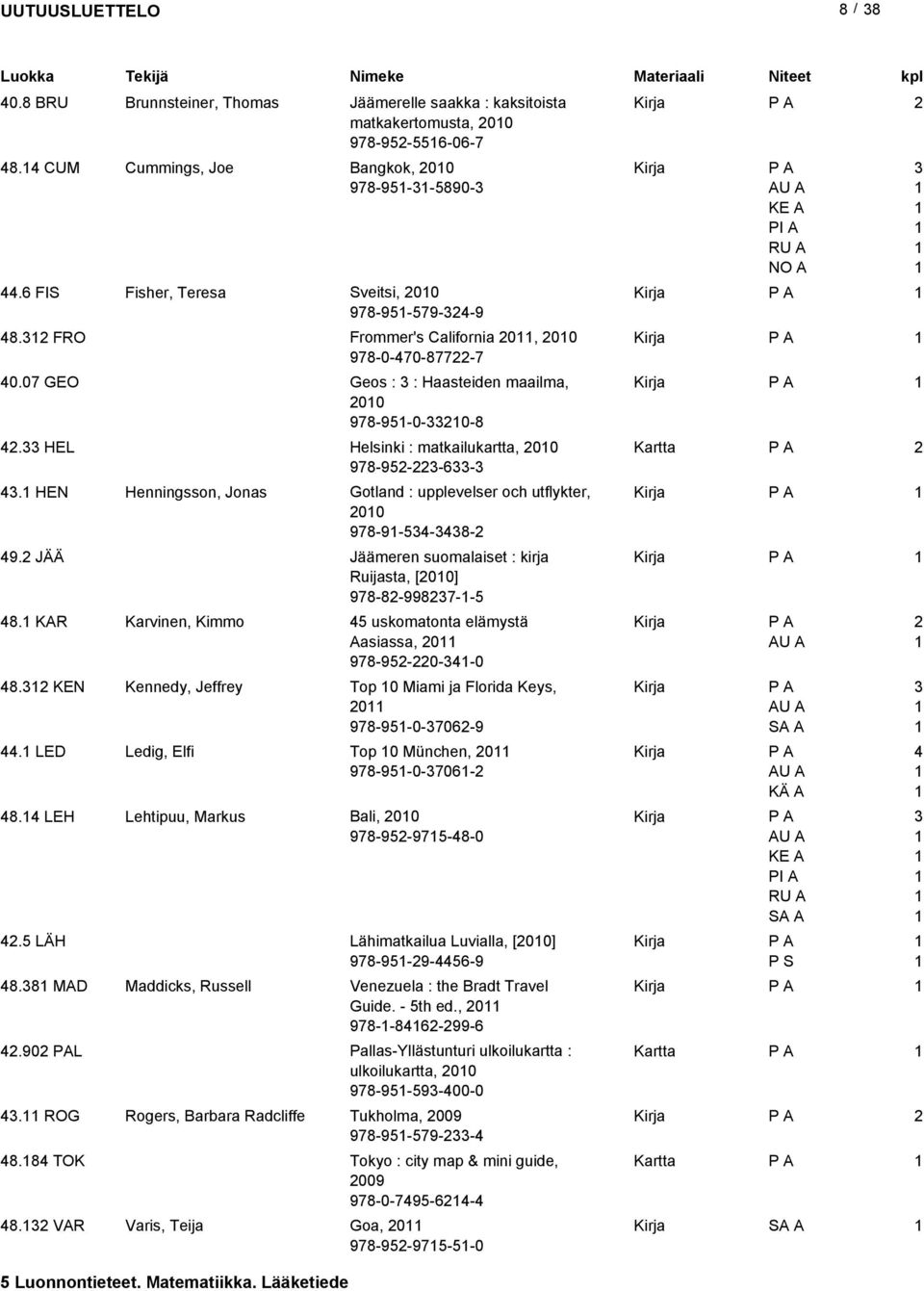 HEL Helsinki : matkailukartta, 00 Kartta 978-95--6-. HEN Henningsson, Jonas Gotland : upplevelser och utflykter, 00 978-9-5-8- 9. JÄÄ Jäämeren suomalaiset : kirja Ruijasta, [00] 978-8-9987--5 8.