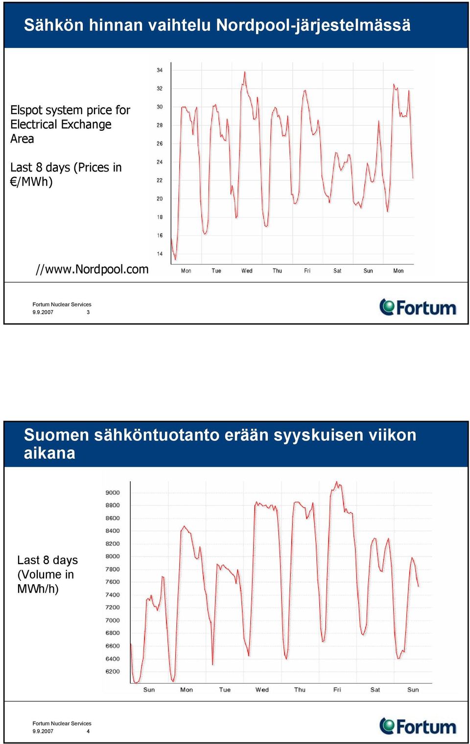 /MWh) //www.nordpool.com 9.