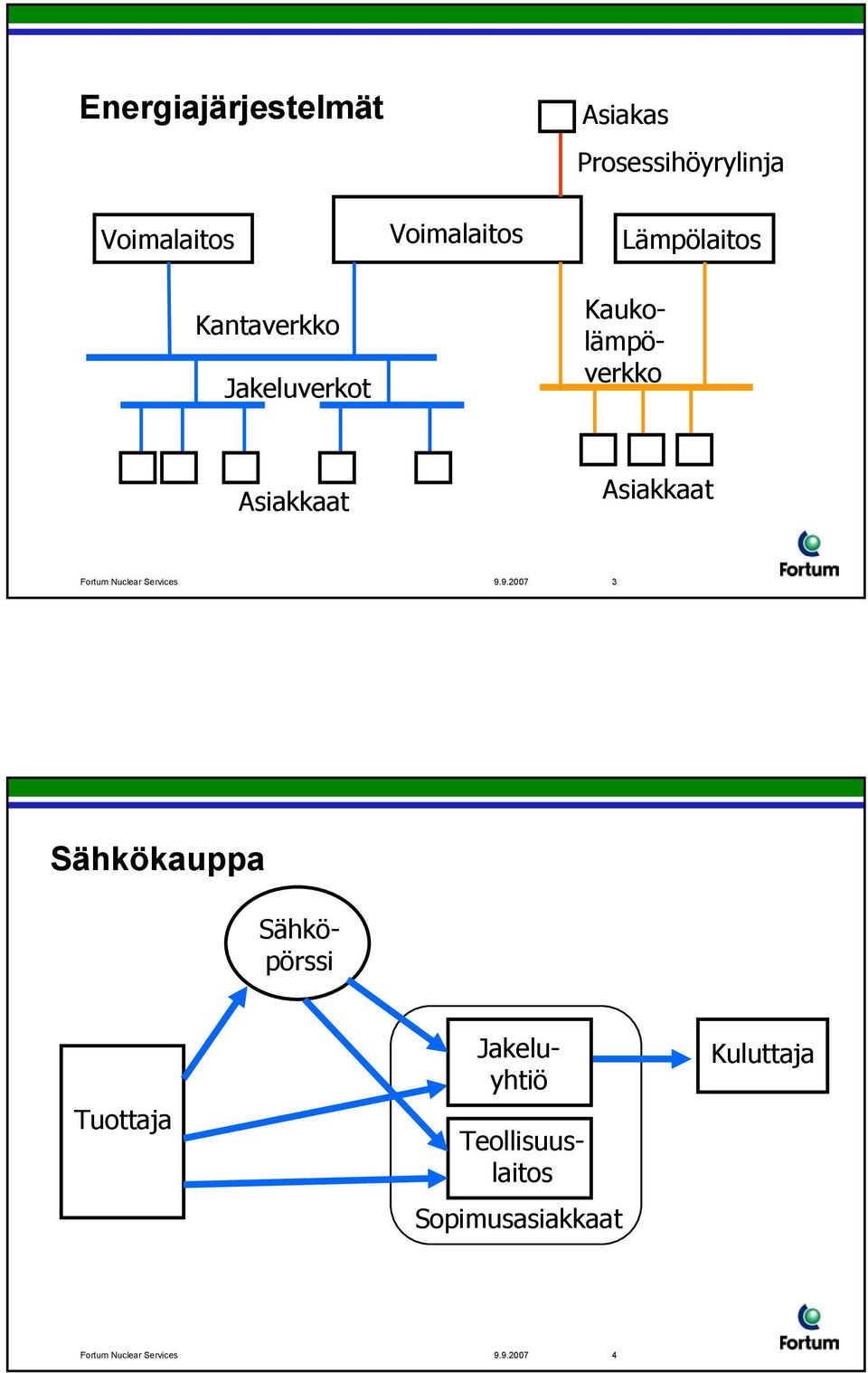 Asiakkaat 9.