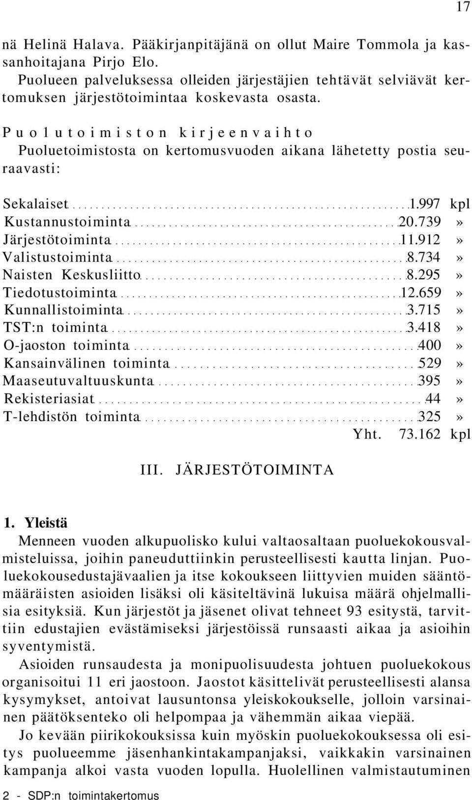 P u o 1 u t o i m i s t o n kirjeenvaihto Puoluetoimistosta on kertomusvuoden aikana lähetetty postia seuraavasti: Sekalaiset 1.997 kpl Kustannustoiminta 20.739» Järjestötoiminta 11.