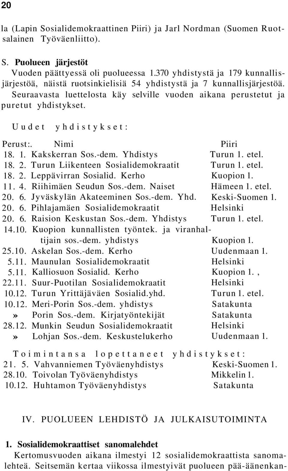 Uudet Perust 18. 1. 18. 2. 18. 2. 11. 4. 20. 6. 20. 6. 20. 6. 14.10. 25.10. 5.11. 5.11. 22.11. 10.12. 10.12.» 28.12.» yhdistykset: :. Nimi Kakskerran Sos.-dem.