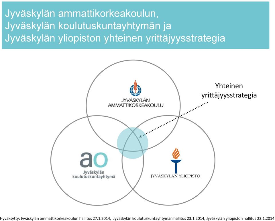 yrittäjyysstrategia Hyväksytty: Jyväskylän ammattikorkeakoulun hallitus 27.