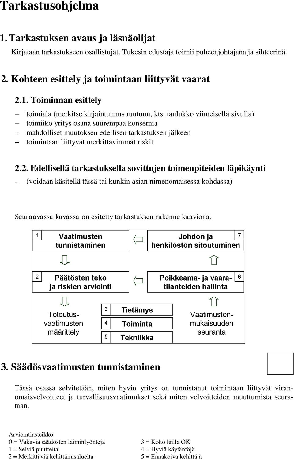 taulukko viimeisellä sivulla) toimiiko yritys osana suurempaa konsernia mahdolliset muutoksen edellisen tarkastuksen jälkeen toimintaan liittyvät merkittävimmät riskit 2.