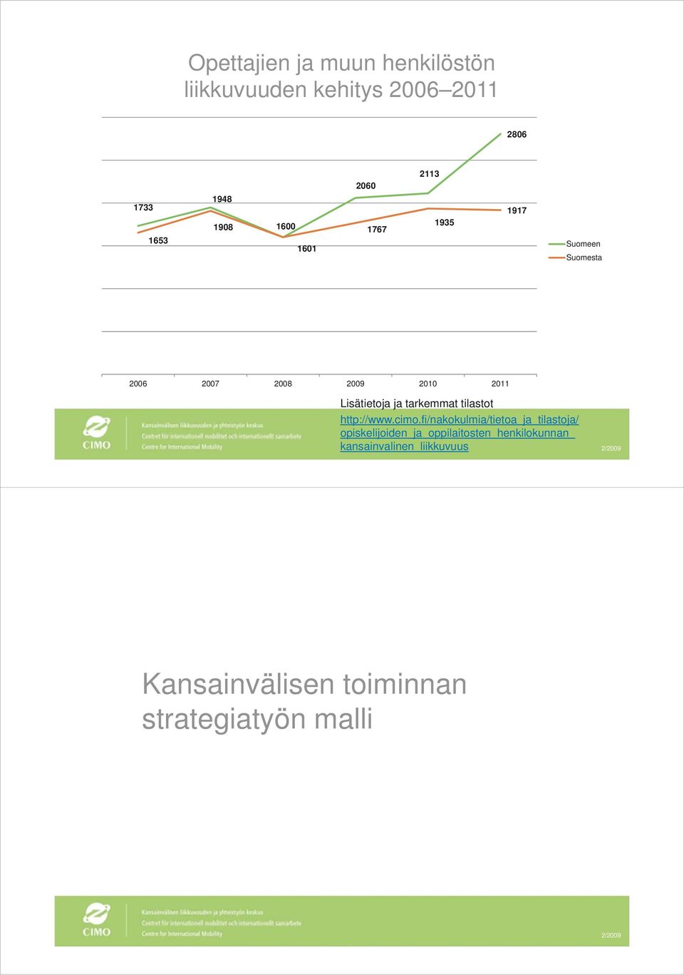 tarkemmat tilastot http://www.cimo.