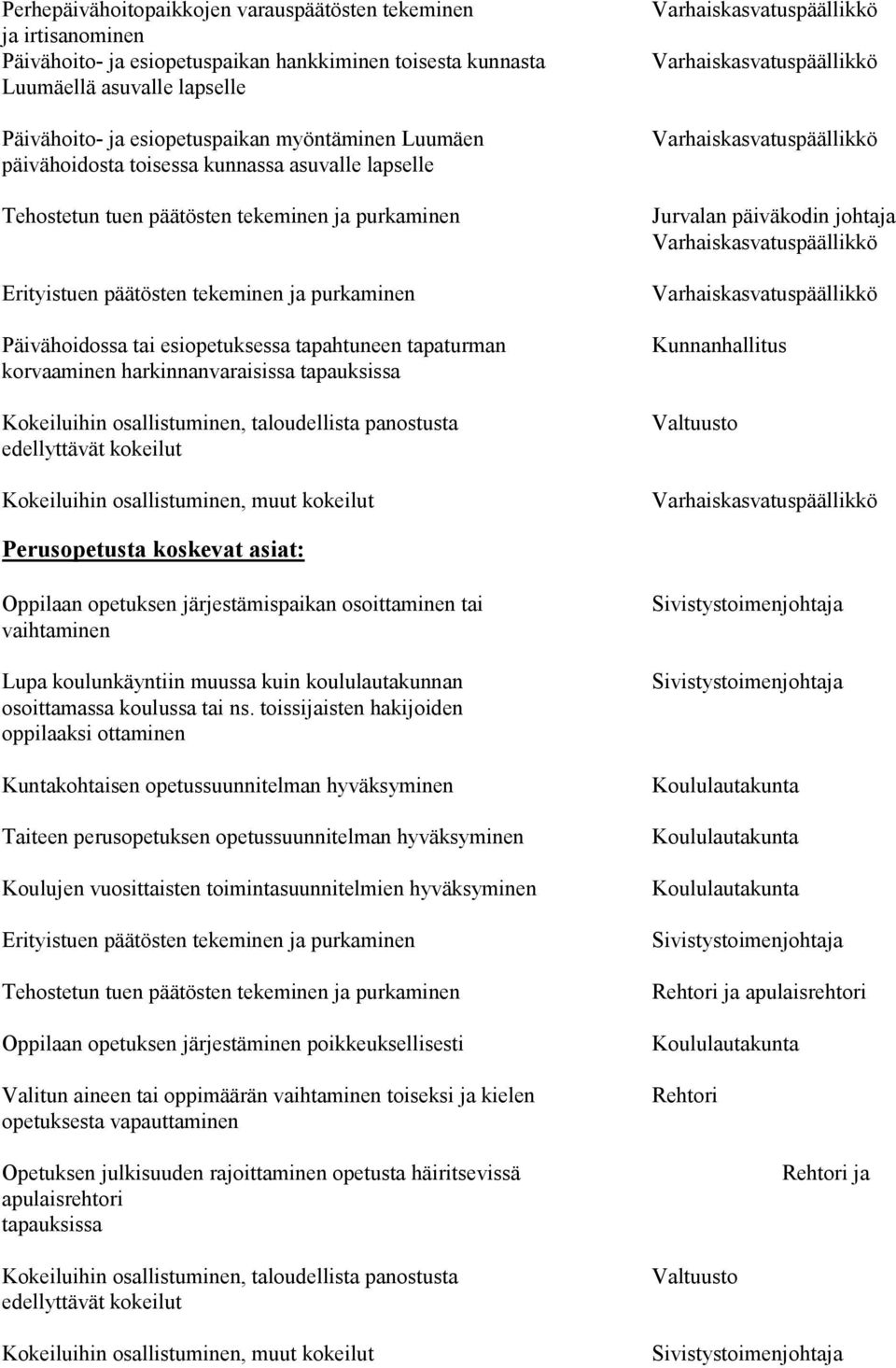 tapaturman korvaaminen harkinnanvaraisissa tapauksissa Kokeiluihin osallistuminen, taloudellista panostusta edellyttävät kokeilut Kokeiluihin osallistuminen, muut kokeilut Kunnanhallitus Valtuusto