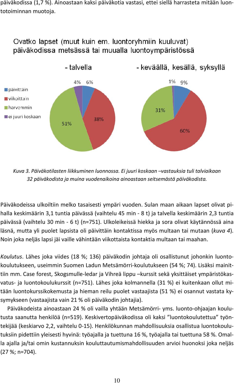 Sulan maan aikaan lapset olivat pihalla keskimäärin 3,1 tuntia päivässä (vaihtelu 45 min - 8 t) ja talvella keskimäärin 2,3 tuntia päivässä (vaihtelu 30 min - 6 t) (n=751).