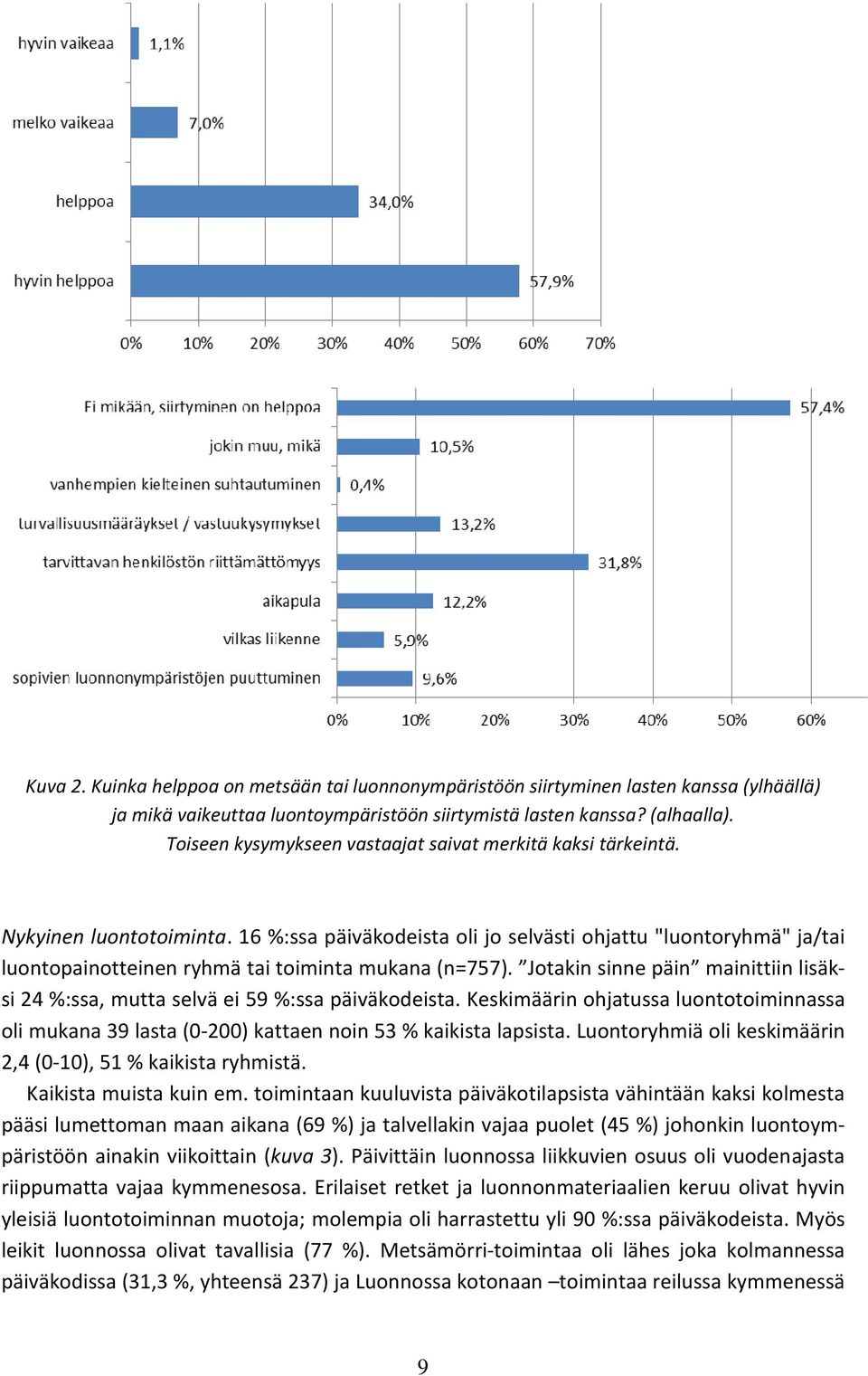 16 %:ssa päiväkodeista oli jo selvästi ohjattu "luontoryhmä" ja/tai luontopainotteinen ryhmä tai toiminta mukana (n=757).