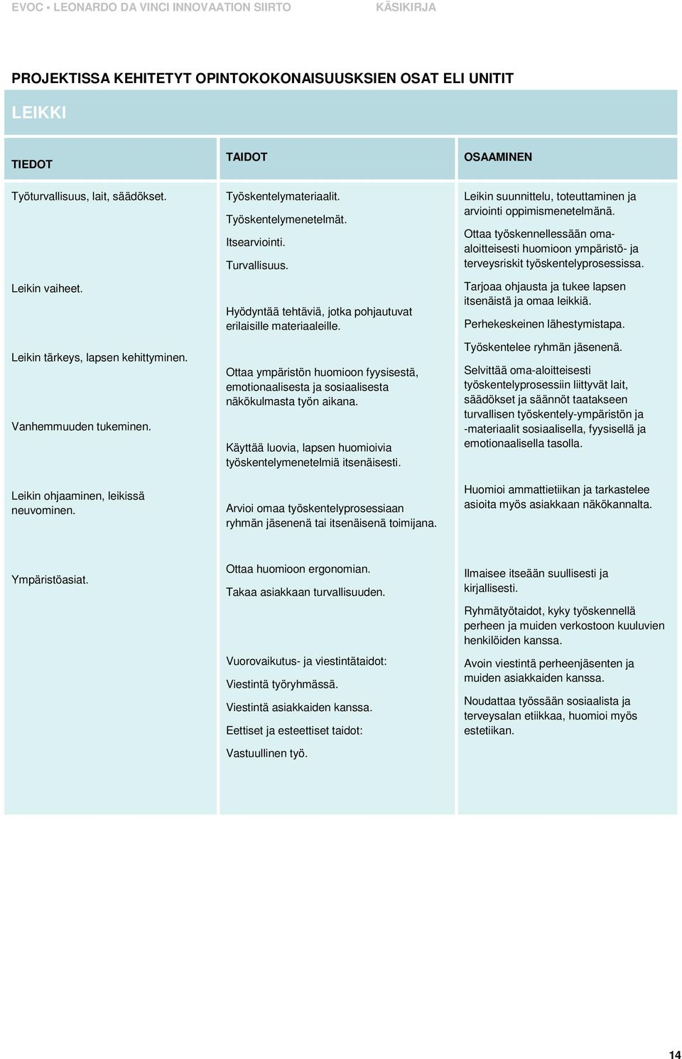 Hyödyntää tehtäviä, jotka pohjautuvat erilaisille materiaaleille. Ottaa ympäristön huomioon fyysisestä, emotionaalisesta ja sosiaalisesta näkökulmasta työn aikana.