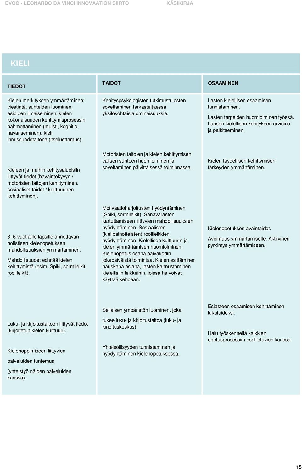 Lasten tarpeiden huomioiminen työssä. Lapsen kielellisen kehityksen arviointi ja palkitseminen.